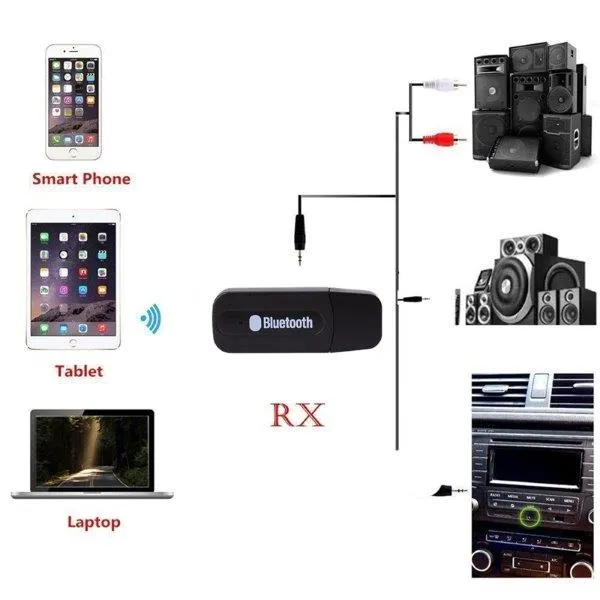 USB Bluetooth Audio Receiver – Wireless AUX Adapter