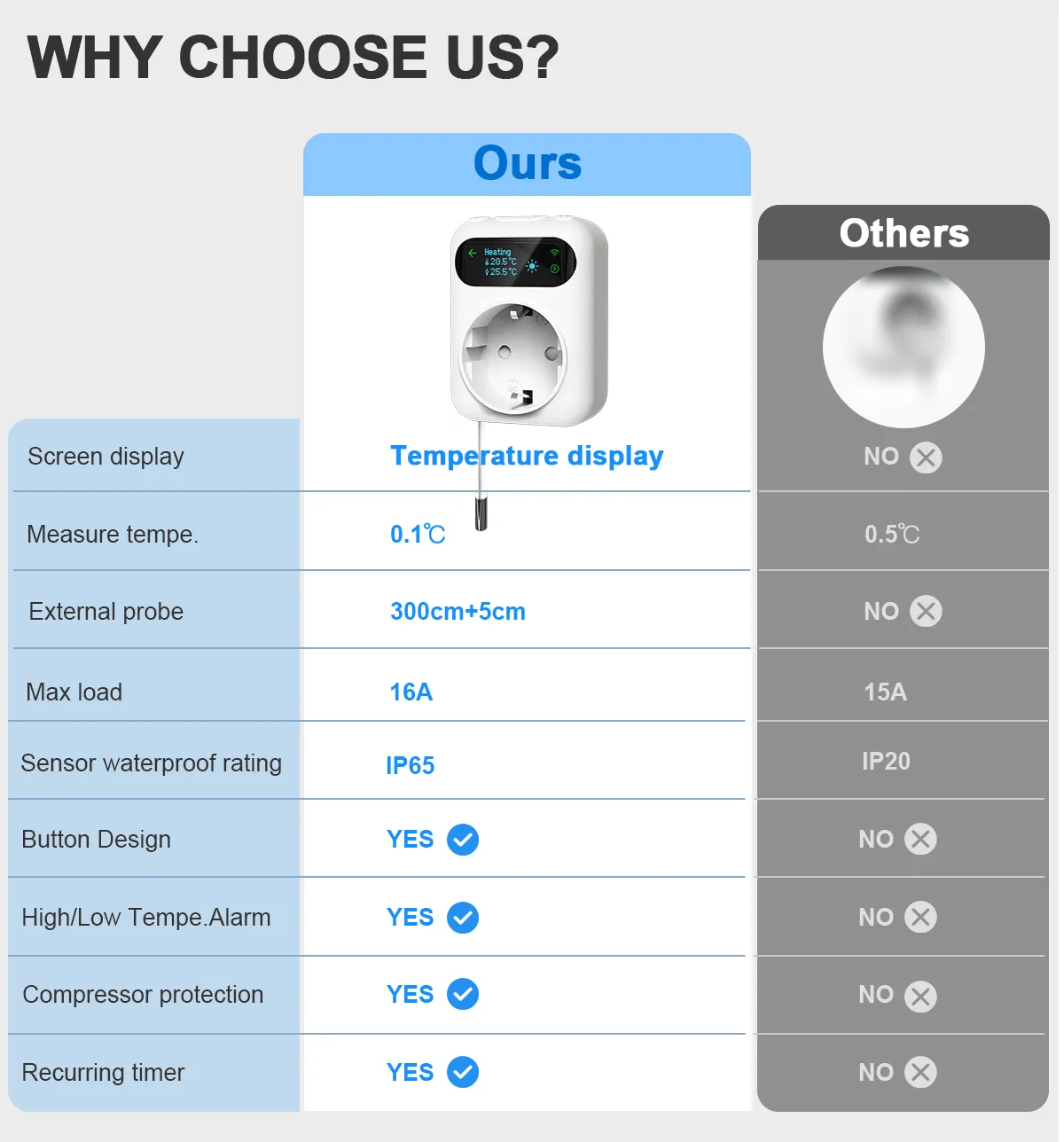 Wireless Heating & Cooling Controller